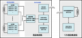 比亞迪自研BMS AFE<b class='flag-5'>芯片</b>護(hù)航<b class='flag-5'>第二代</b>刀片電池
