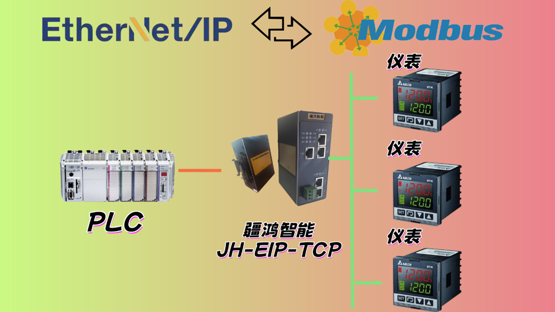 <b class='flag-5'>疆</b><b class='flag-5'>鴻</b><b class='flag-5'>智能</b><b class='flag-5'>Ethernet</b>/<b class='flag-5'>IP</b><b class='flag-5'>轉(zhuǎn)</b><b class='flag-5'>Modbus</b> TCP網(wǎng)關(guān)助力新能源發(fā)電廠數(shù)據(jù)互聯(lián)