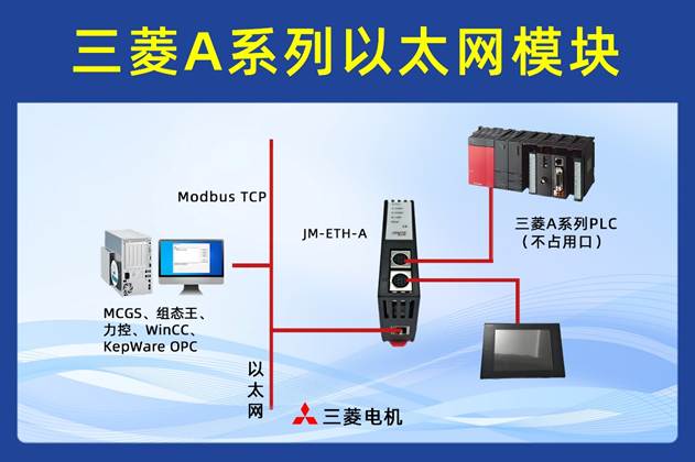 利用<b class='flag-5'>以太網(wǎng)通訊處理器</b><b class='flag-5'>實現(xiàn)</b><b class='flag-5'>三菱</b> Q2AS?與燃煤電廠爐況<b class='flag-5'>監(jiān)測儀</b> TCP/IP?<b class='flag-5'>通訊</b>的步驟詳解