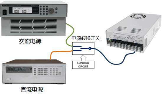 <b class='flag-5'>AC+DC</b>輸出模式-艾德克斯IT7600直流電源