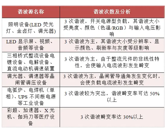 一種基于N線電流過大的終端電氣綜合治理解決方案