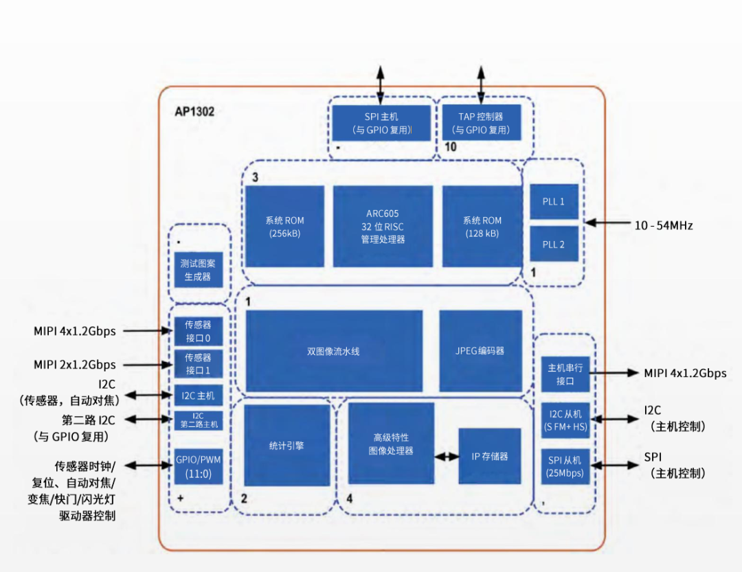 477ecd70-21f1-11f1-90a1-92fbcf53809c.png