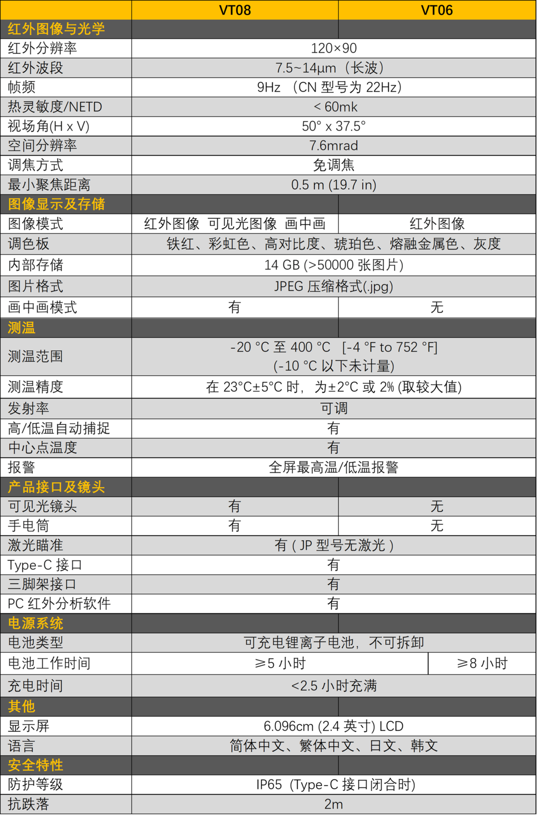 使用福禄克VT06/VT08便携热像仪的测温技巧