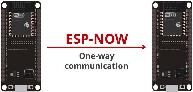 ESP32開發(fā)板單向點對點ESP-NOW無線通信