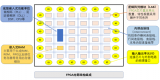 FPGA在音频产品上的应用案例