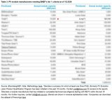隆基入選2026年第一季度BNEF Tier 1兩項(xiàng)榜單