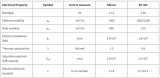SiC MOSFET架構(gòu)的類型及其區(qū)別