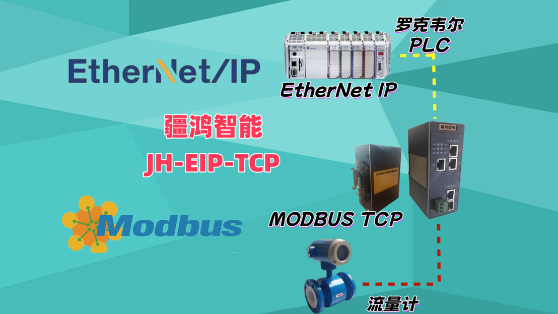 協(xié)議之橋：<b class='flag-5'>疆</b><b class='flag-5'>鴻</b><b class='flag-5'>智能</b><b class='flag-5'>Ethernet</b>/<b class='flag-5'>IP</b><b class='flag-5'>轉(zhuǎn)</b><b class='flag-5'>Modbus</b> <b class='flag-5'>TCP</b>，流量計(jì)數(shù)據(jù)自由流