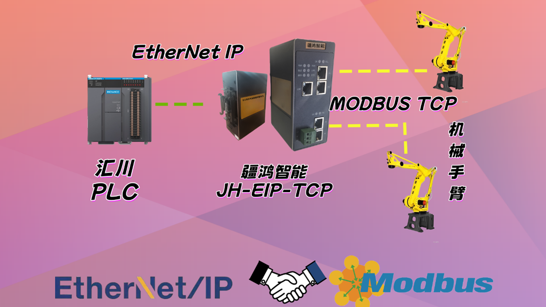 這波神操作！疆鴻智能ETHERNET <b class='flag-5'>IP</b>轉(zhuǎn)MODBUS TCP硬核帶飛<b class='flag-5'>發(fā)</b><b class='flag-5'>那科</b>