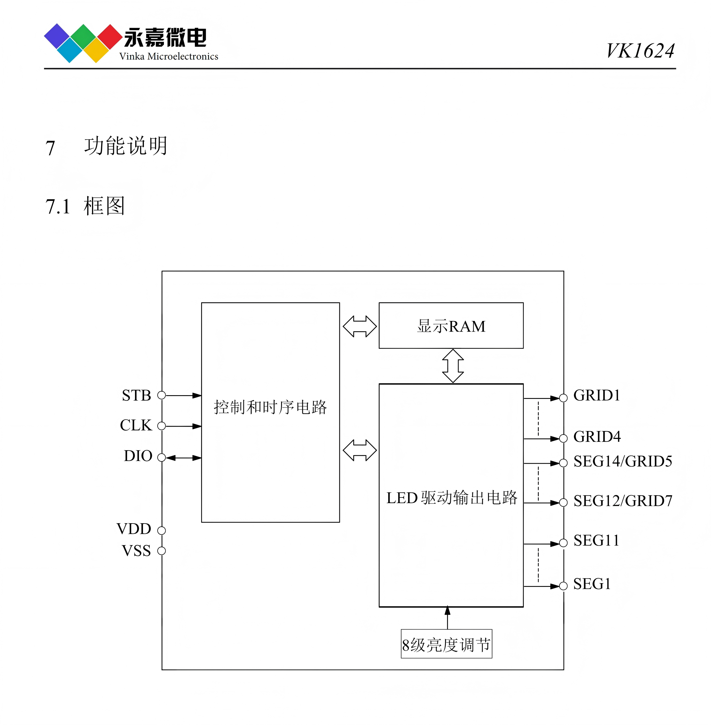 點(diǎn)陣數(shù)顯驅(qū)動(dòng)控制器可支持14×4的點(diǎn)陣LED顯示面板VK1624數(shù)顯驅(qū)動(dòng)器原廠