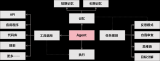 <b class='flag-5'>AI</b> Agent的進化對存儲提出了什么新需求