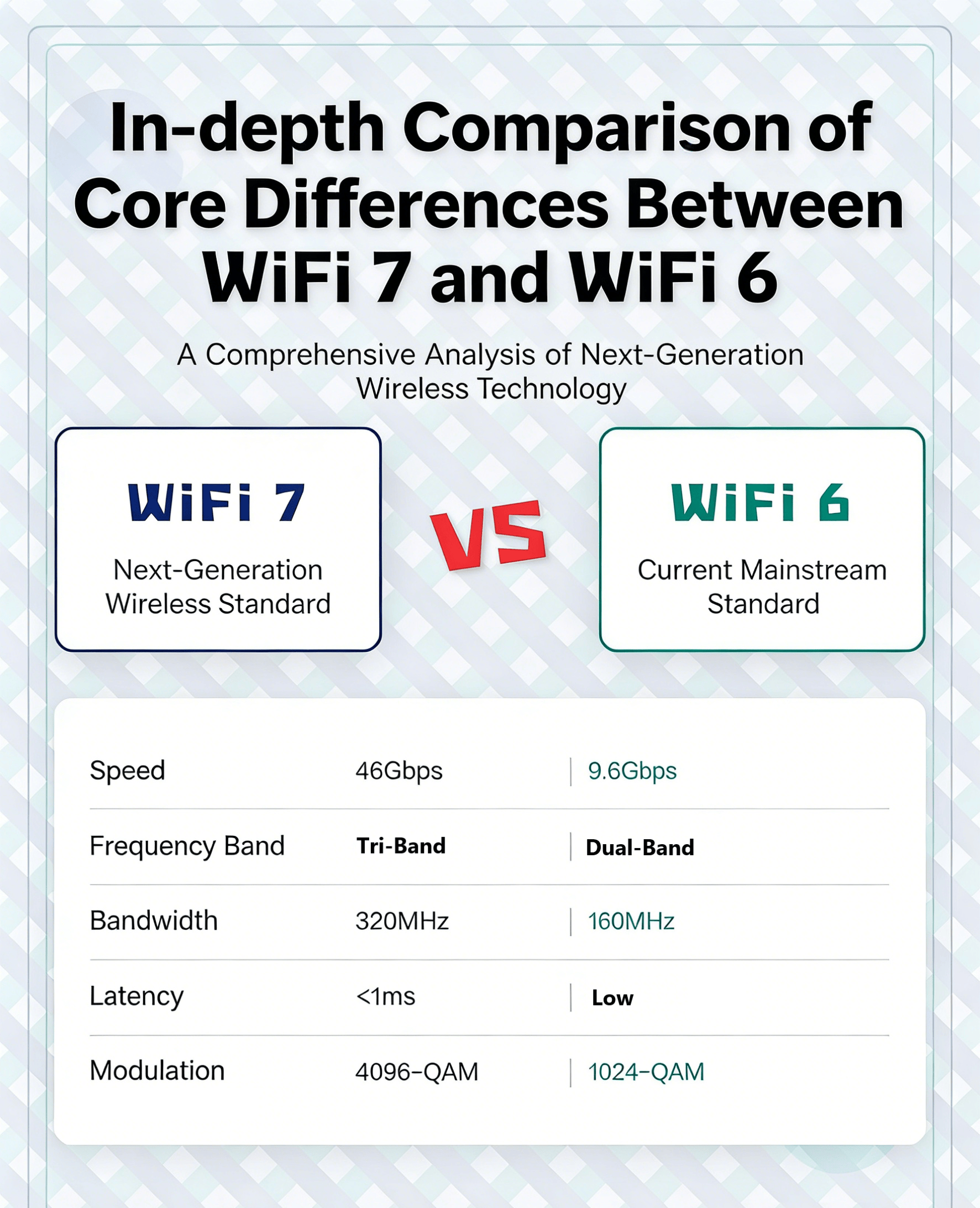 <b class='flag-5'>5G</b>路由器中的<b class='flag-5'>Wi-Fi</b> 7與<b class='flag-5'>Wi-Fi</b> <b class='flag-5'>6</b>對(duì)比