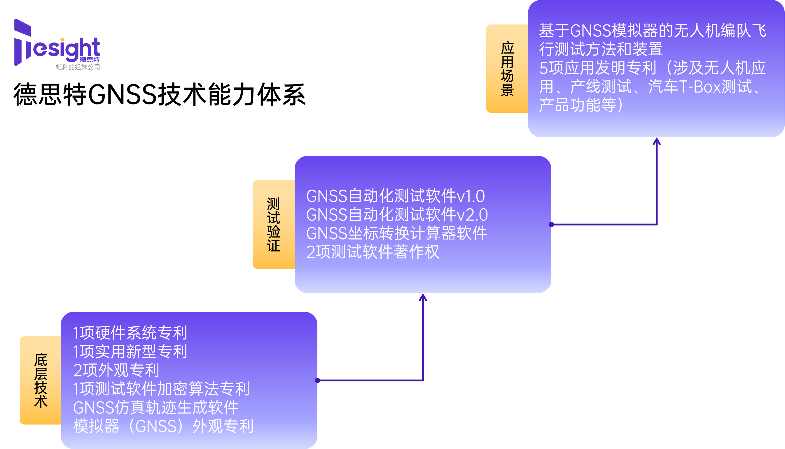 不止于信号：解码德思特在GNSS领域的“全栈式”技术纵深