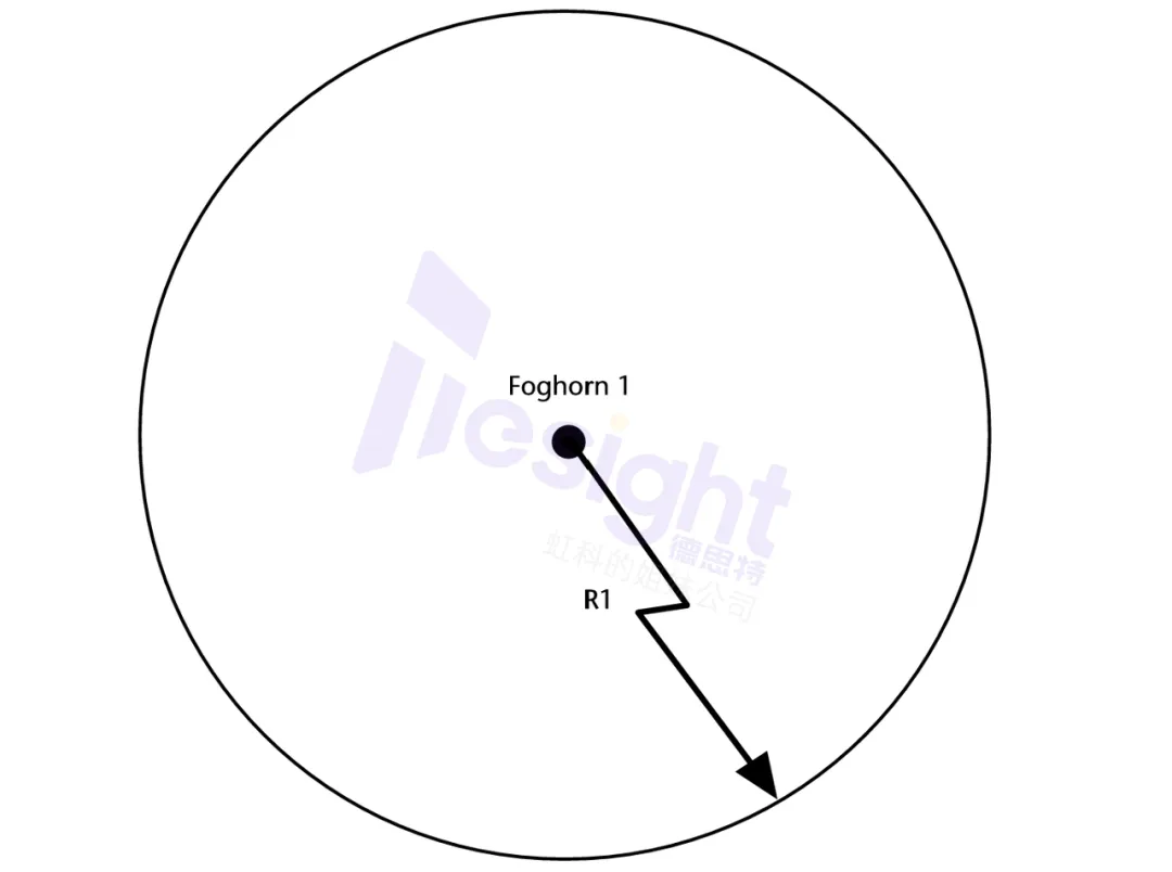 一次講清TOA 測(cè)距與衛(wèi)星定位基礎(chǔ)：原理 + 坐標(biāo)系
