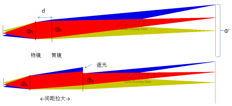 5c88e12a-2330-11f1-90a1-92fbcf53809c.png