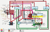 自主創(chuàng)新之路：<b class='flag-5'>航空發(fā)動機</b>燃油分配系統(tǒng)的精密架構與未來發(fā)展演進