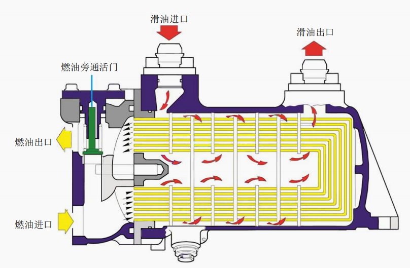 燃油熱交換器