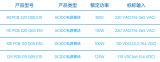 庚羅電源PCB系列cPCI電源模塊產(chǎn)品概述