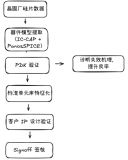 巨霖科技PanosSPICE仿真平臺的核心技術(shù)亮點