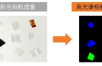 高光譜視覺檢測中光源的<b class='flag-5'>重要性</b>
