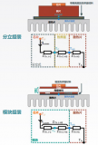 電動汽車充電樁中分立組裝與模塊組裝的比較