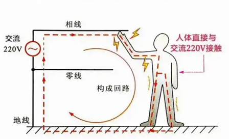漏電<b class='flag-5'>保護(hù)器</b>簡介