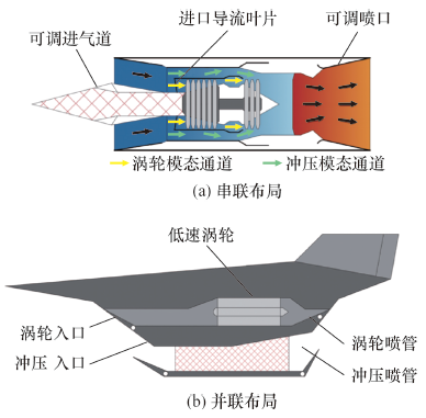 渦輪基組合循環(huán)發(fā)動機