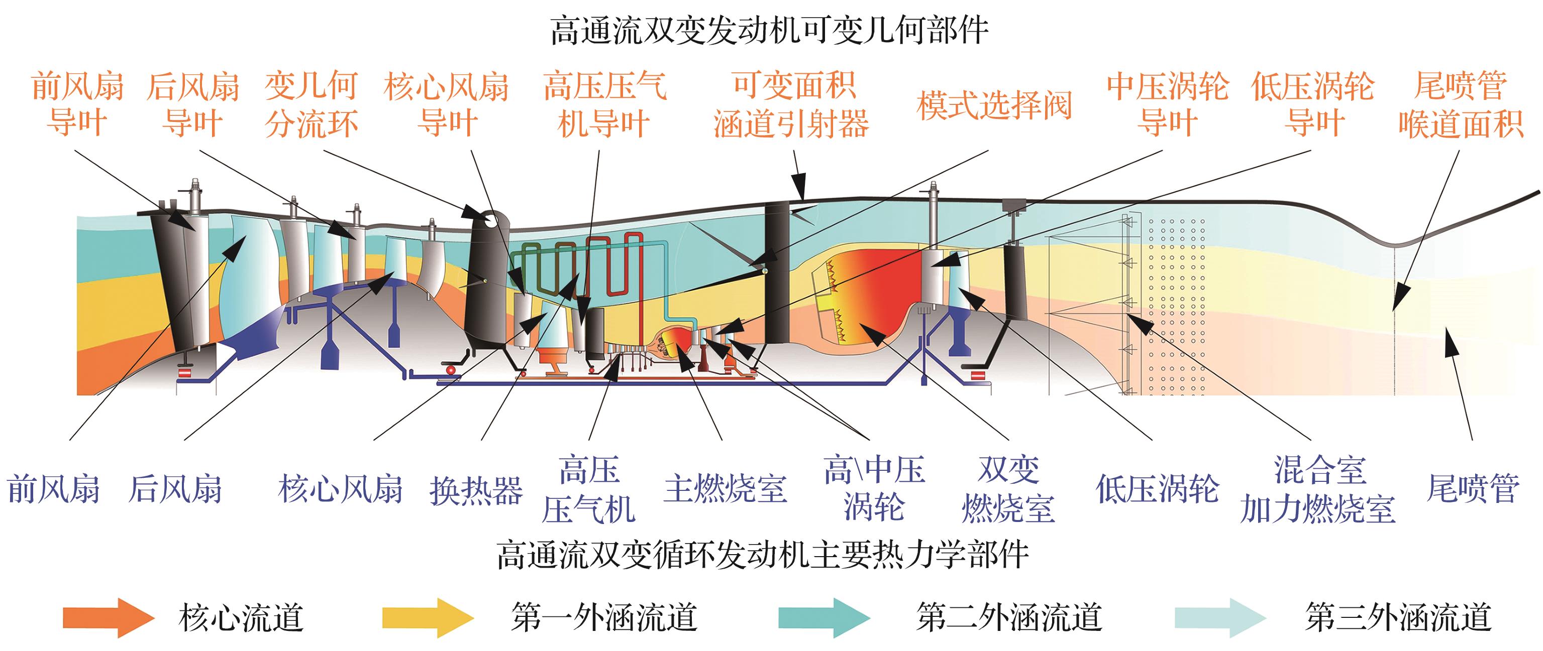 渦輪基組合循環(huán)發(fā)動機