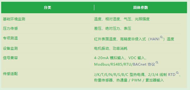 Omega-RIIoT讓工業(yè)物聯(lián)網(wǎng)即插即用