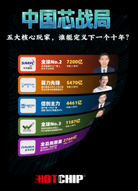 從設(shè)計到制造，盤點中國芯片五大頂梁柱，你更看好誰? #