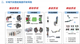長(zhǎng)城汽車亮相2026汽車智能底盤行業(yè)<b class='flag-5'>技術(shù)</b>發(fā)展及<b class='flag-5'>標(biāo)準(zhǔn)化</b>推進(jìn)研討會(huì)