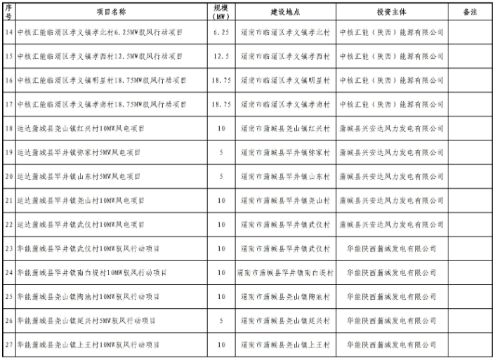 陕西“千乡万村驭风行动”试点落地，安科瑞方案赋能农村新能源发展