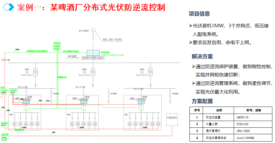陕西“千乡万村驭风行动”试点落地，安科瑞方案赋能农村新能源发展