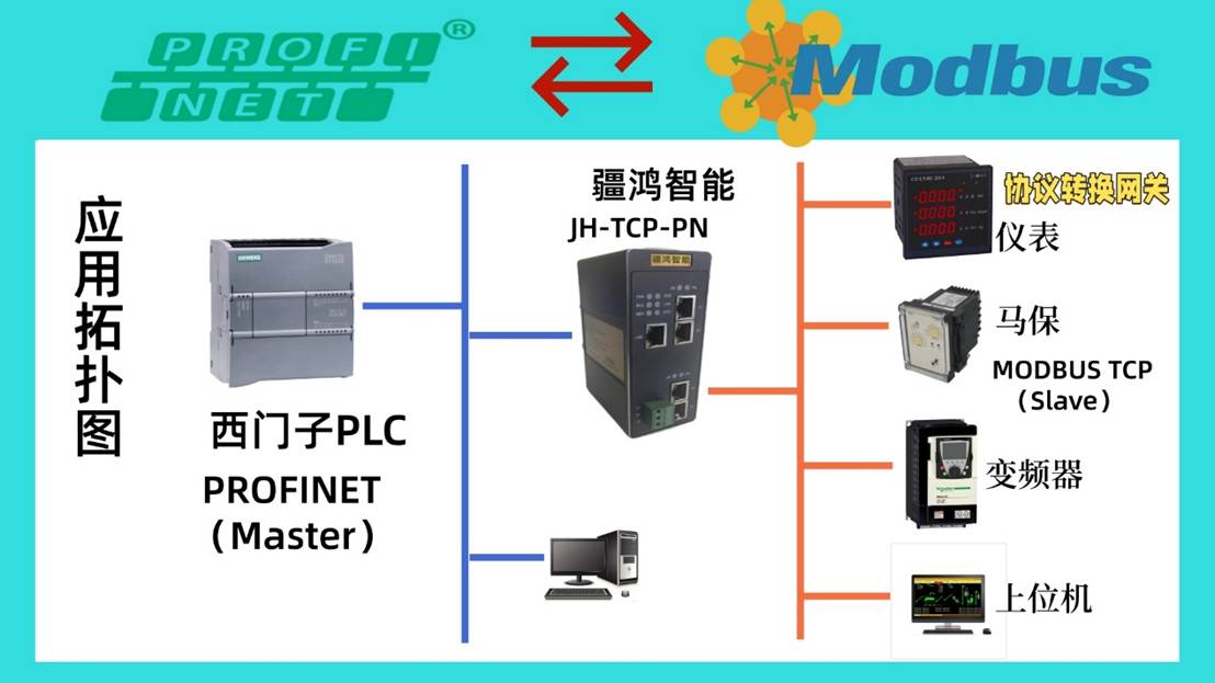 破局机床精密加工：疆鸿智能PROFINET转MODBUS TCP通讯壁垒终结者