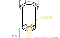 聚焦晶圓鍵合檢測(cè)：深度解析探頭三大核心參數(shù)的權(quán)衡與選擇
