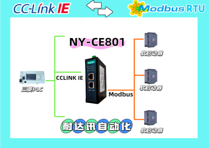 CC-Link IE轉(zhuǎn)Modbus RTU選哪家？耐達訊自動化協(xié)議轉(zhuǎn)換方案深度解析