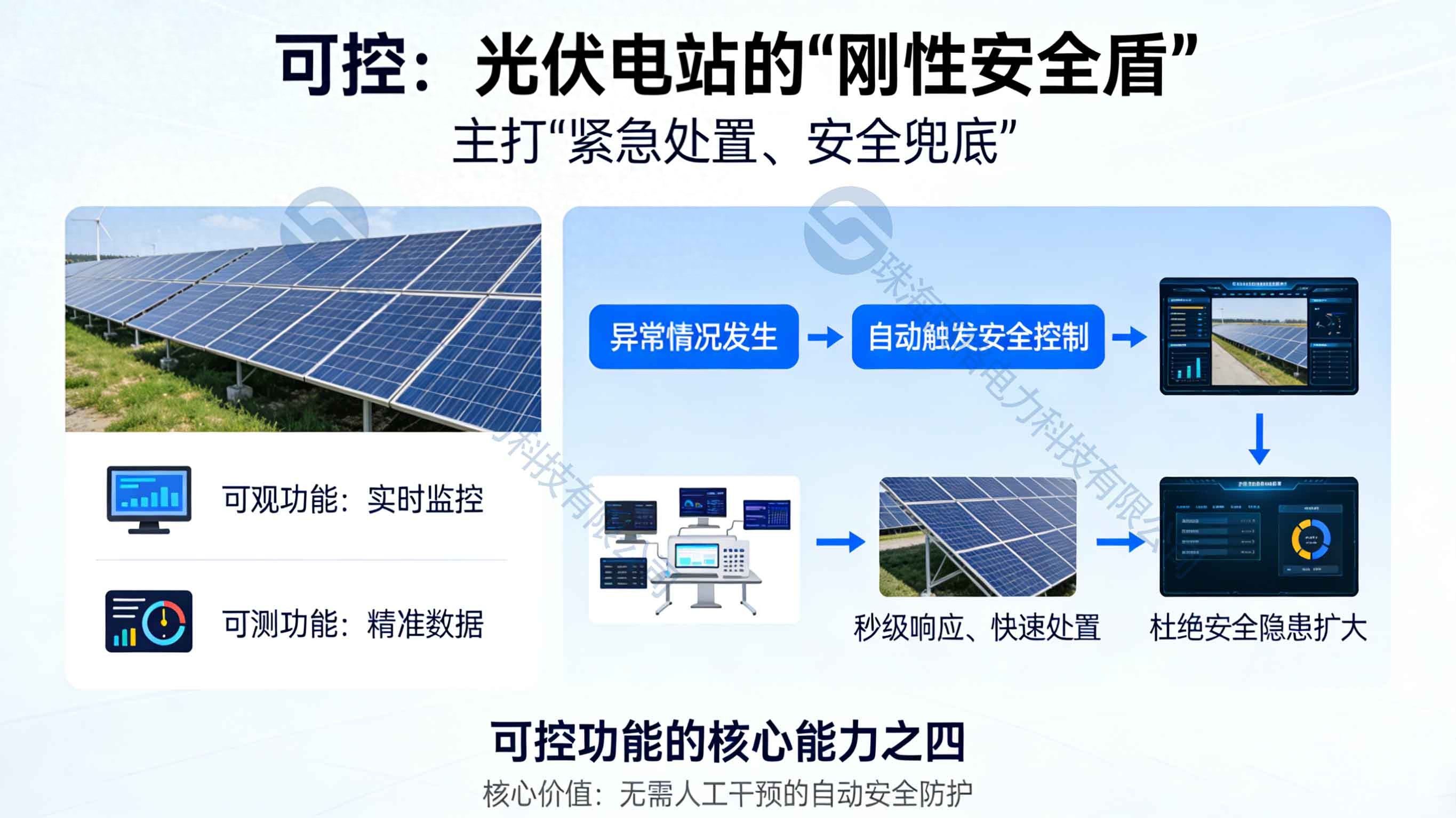 光伏四可“可控”功能：并網(wǎng)的“安全制動(dòng)器”，秒級響應(yīng)保平安