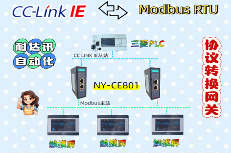 協(xié)議轉(zhuǎn)換不求人：耐達訊自動化CC-Link IE對接Modbus RTU