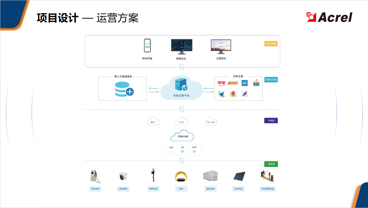 破解充電痛點(diǎn)，安科瑞電能服務(wù)智慧充電綜合解決方案