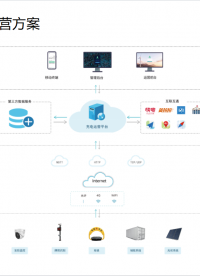 破解充電痛點(diǎn)，安科瑞電能服務(wù)智慧充電綜合解決方案