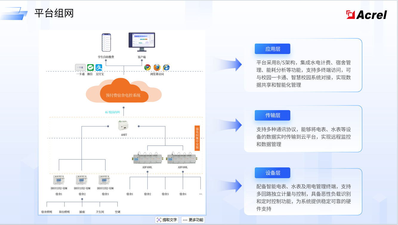 高校水電<b class='flag-5'>管理</b>難？<b class='flag-5'>安科</b><b class='flag-5'>瑞</b>智能<b class='flag-5'>計(jì)費(fèi)</b>一鍵解決