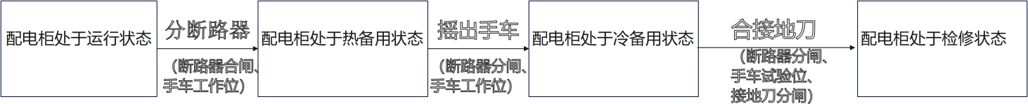 ATU開關(guān)柜智能監(jiān)控終端：集監(jiān)測、預(yù)警、順控于一體