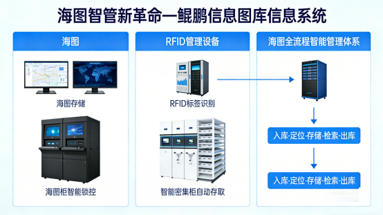 海圖智管新革命—鯤鵬信息圖庫信息系統(tǒng)