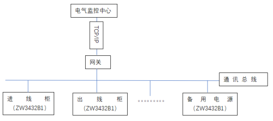 青智ZW3432B1<b class='flag-5'>數(shù)據(jù)中心</b>電源管理<b class='flag-5'>系統(tǒng)</b><b class='flag-5'>監(jiān)控</b>方案