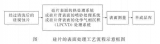 <b class='flag-5'>芯片</b><b class='flag-5'>制造</b><b class='flag-5'>中</b><b class='flag-5'>硅片</b>的<b class='flag-5'>表面</b>處理<b class='flag-5'>工藝</b>介紹