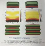 光刻技術(shù)中的晶圓形貌效應(yīng)詳解