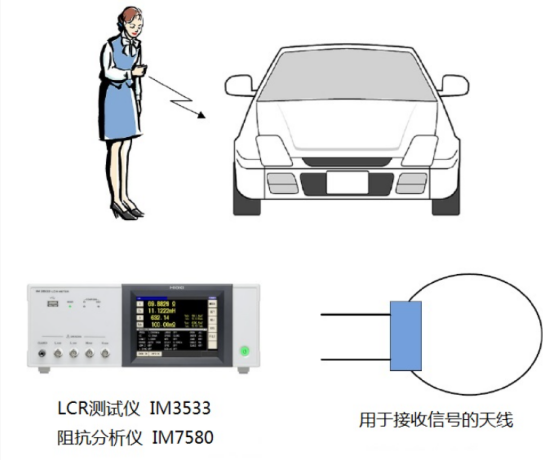 基于IM3570/IM3533的汽車智能鎖天線<b class='flag-5'>阻抗</b><b class='flag-5'>測量</b>方案