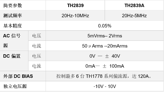 TH2839A精密阻抗分析儀：高精度寬頻阻抗測(cè)量的利器