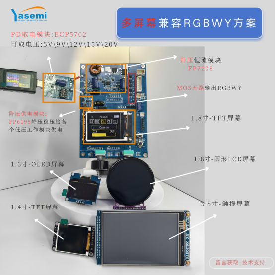 多屏幕自適應(yīng)RGBWY驅(qū)動(dòng)方案實(shí)踐分享