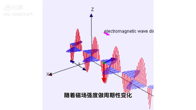 磁滯回線揭秘：軟磁、硬磁和矩磁的特點(diǎn)用途大公開